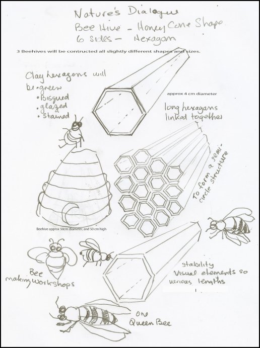 floating land 2013 proposal